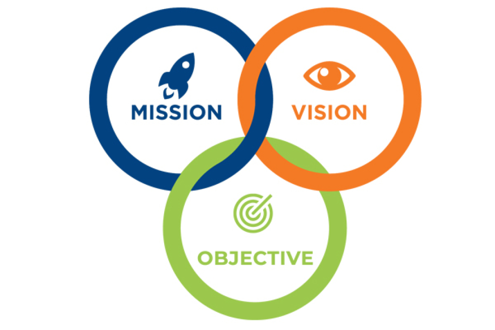 Vision, Mission & Objectives
